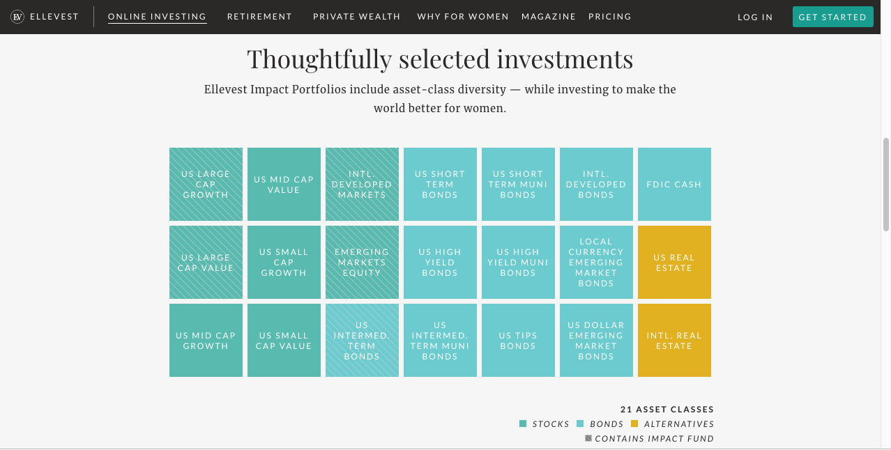 Ellevest Ratings